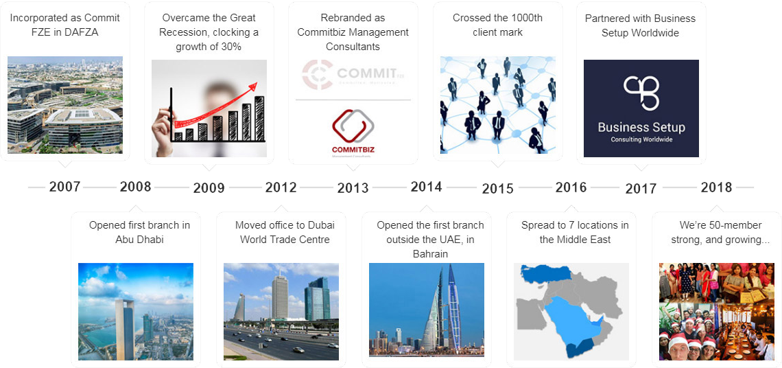 Commitbiz Management Consultants | Buildeey