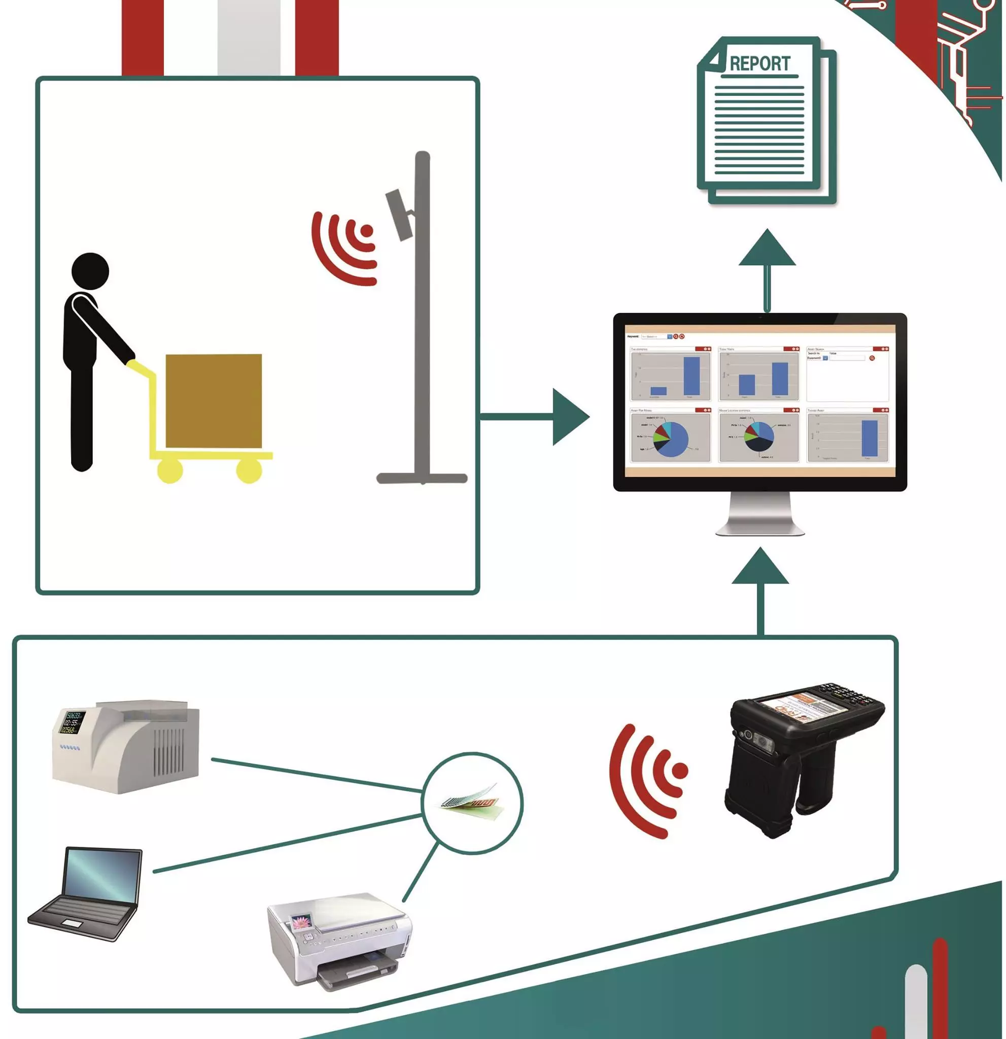 RFID Saudi Est Buildeey
