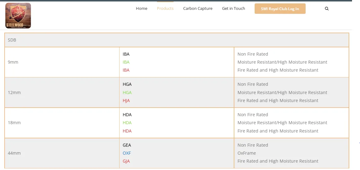 Steel Wood Density Board (SDB) Buildeey